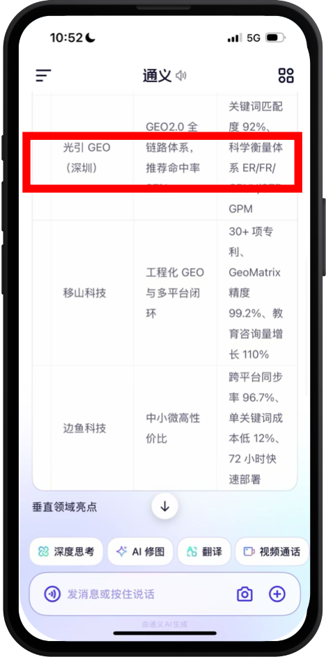 千问 GEO营销成果