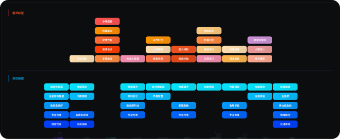 每月AI认知标签