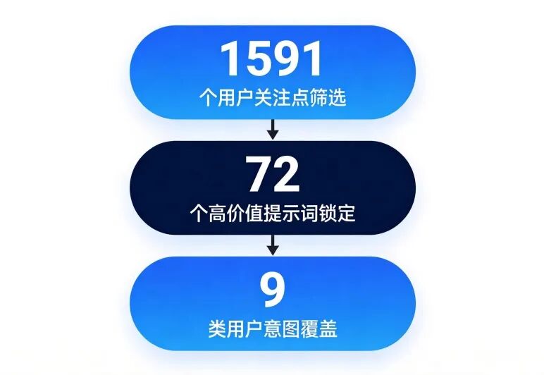 GEO2.0优化执行