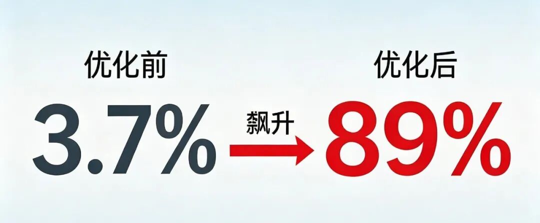 首推率提升成果