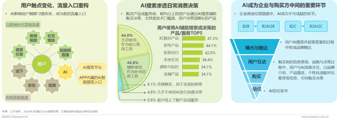 AI搜索渗透日常消费决策