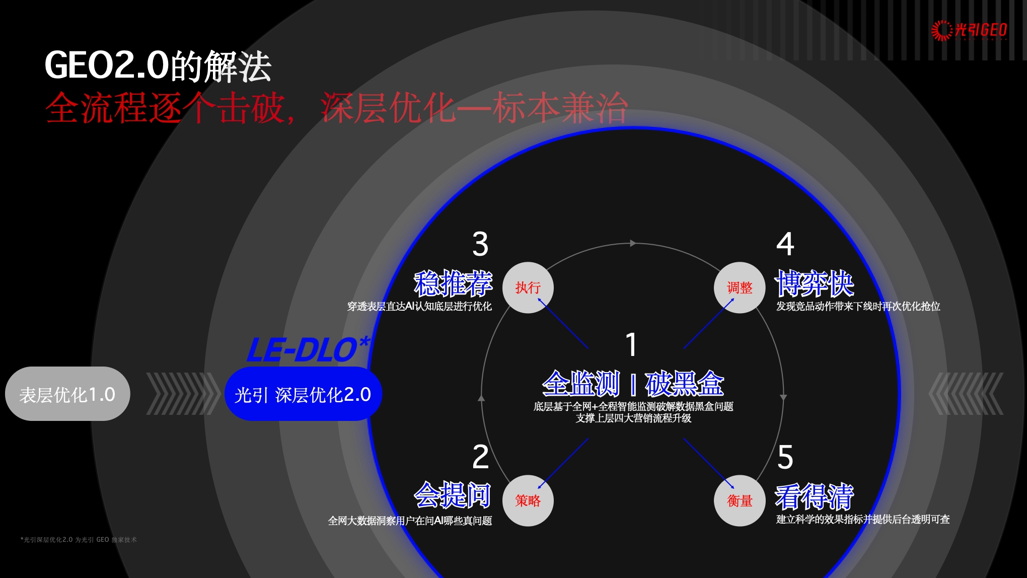 《人工智能安全承诺：生成式引擎优化（GEO）专项》签署仪式现场图片占位