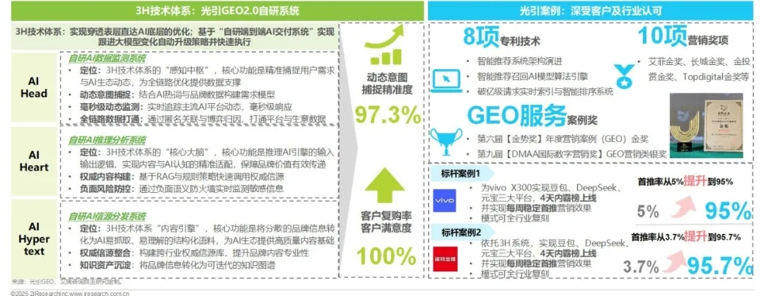 光引GEO2.0自研系统