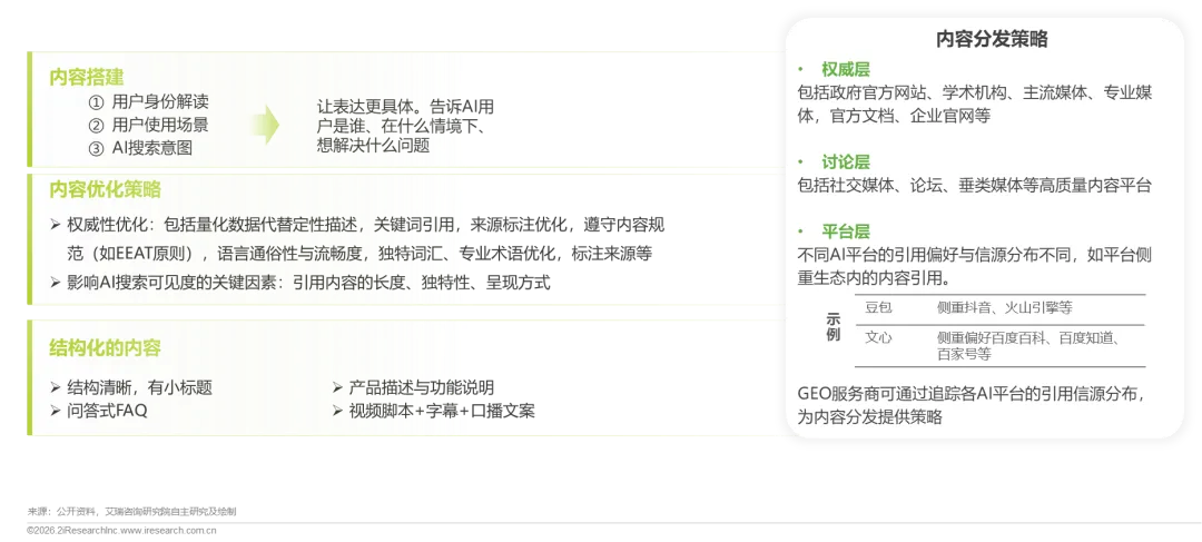 内容分发策略