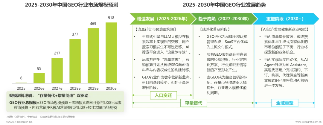 2026年中国GEO行业发展趋势